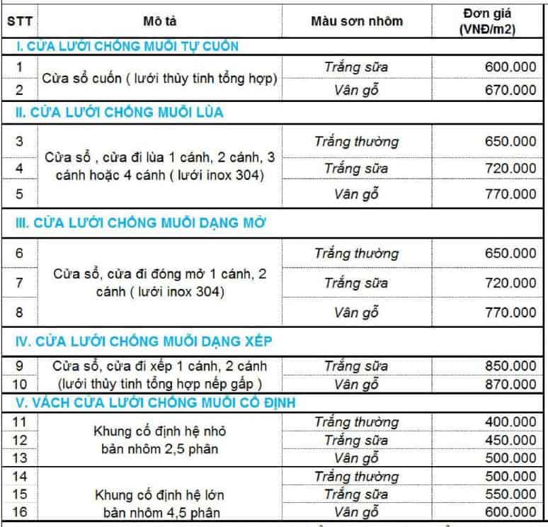 Bảng giá cửa lưới Việt Thống